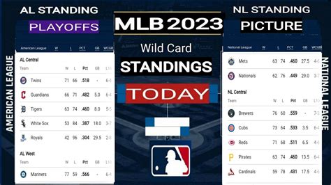 wild card spot|wild card race standings.